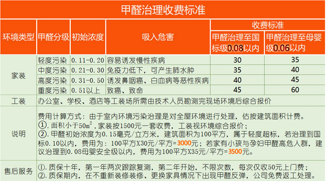 西安除甲醛价格表